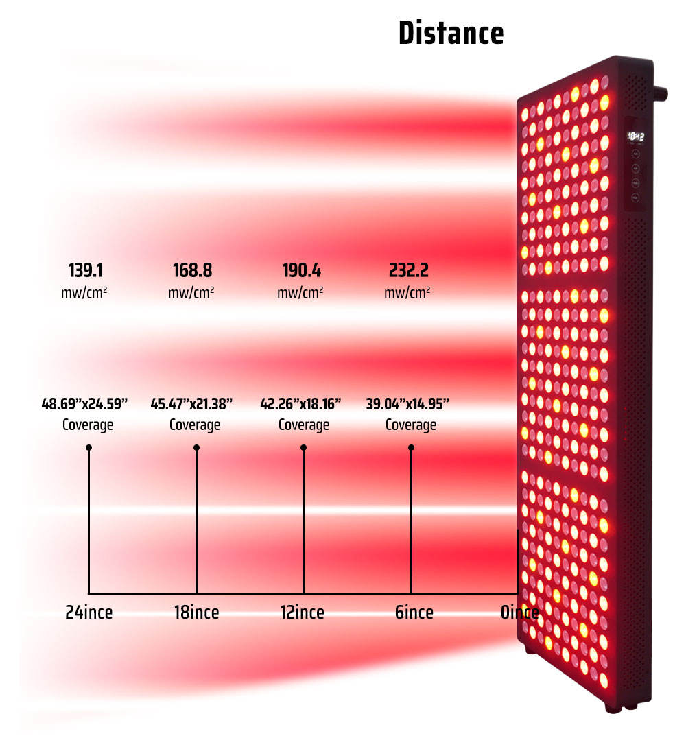 LifeluX Maxi Pro 5 - 5 Wavelength 1500w Full Body Red & Infrared Therapy Panel with Hanging Kit